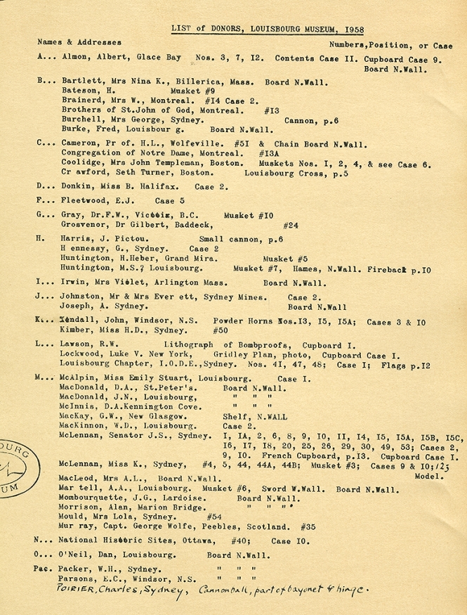 List of Museum Donors